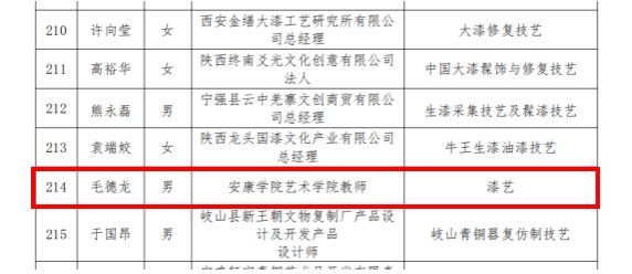 公司教师成功入选陕西共青团“非遗青年传薪者”人才库